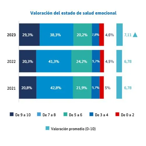 Salud emocional y su impacto